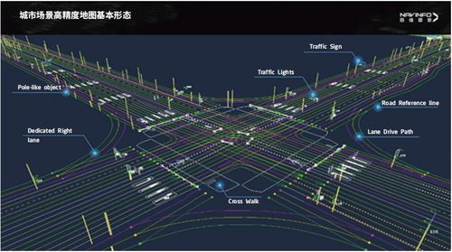 智能汽車軟件關(guān)鍵技術(shù)及應用趨勢