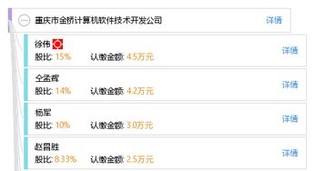 重慶市金橋計(jì)算機(jī)軟件技術(shù)開(kāi)發(fā)公司 技術(shù)轉(zhuǎn)讓助力產(chǎn)業(yè)升級(jí)