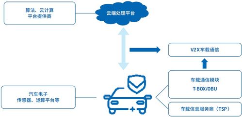 智能汽車軟件關(guān)鍵技術(shù)及應用趨勢——技術(shù)轉(zhuǎn)讓視角