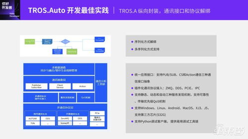 基于地平線(xiàn)TogetherROS.Auto的智能駕駛軟件開(kāi)發(fā)范式 從技術(shù)公開(kāi)課實(shí)錄到實(shí)踐落地