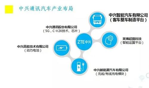 中興通訊布局智能汽車賽道 通訊技術賦能未來出行
